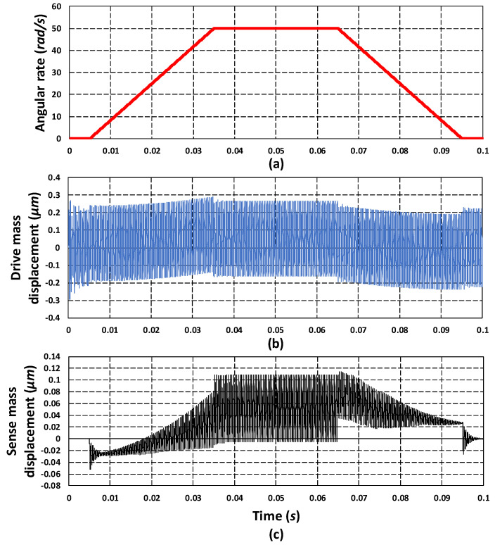 Figure 19