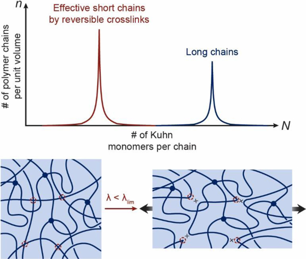 Figure 10.