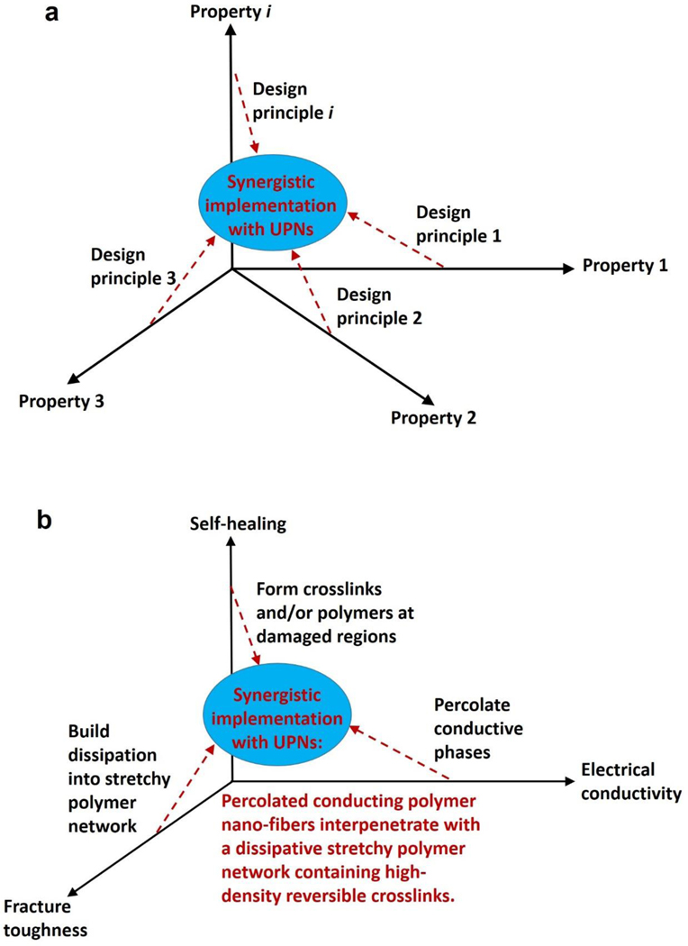 Figure 28.