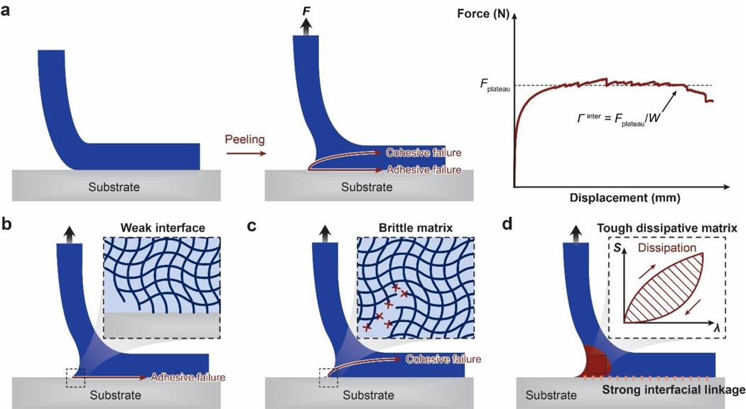 Figure 17.