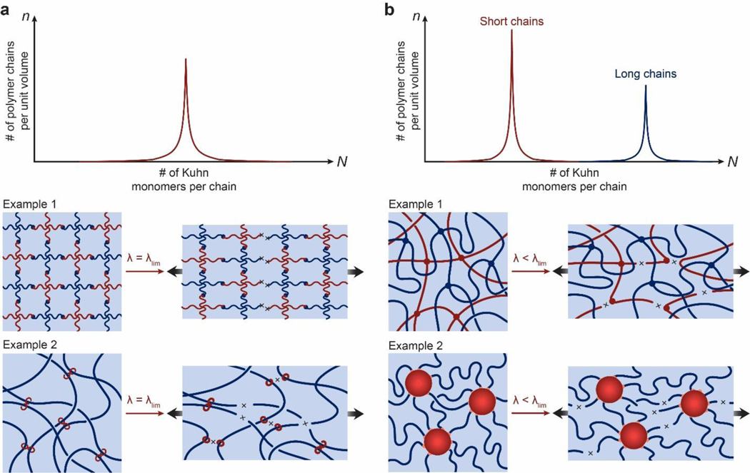 Figure 9.