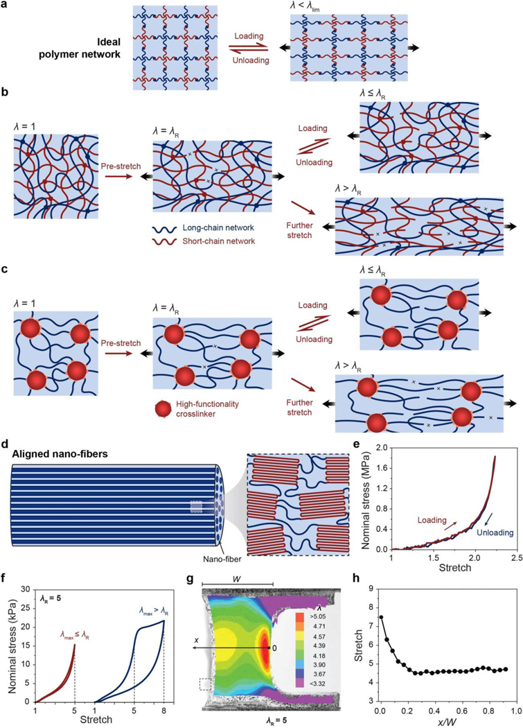 Figure 16.