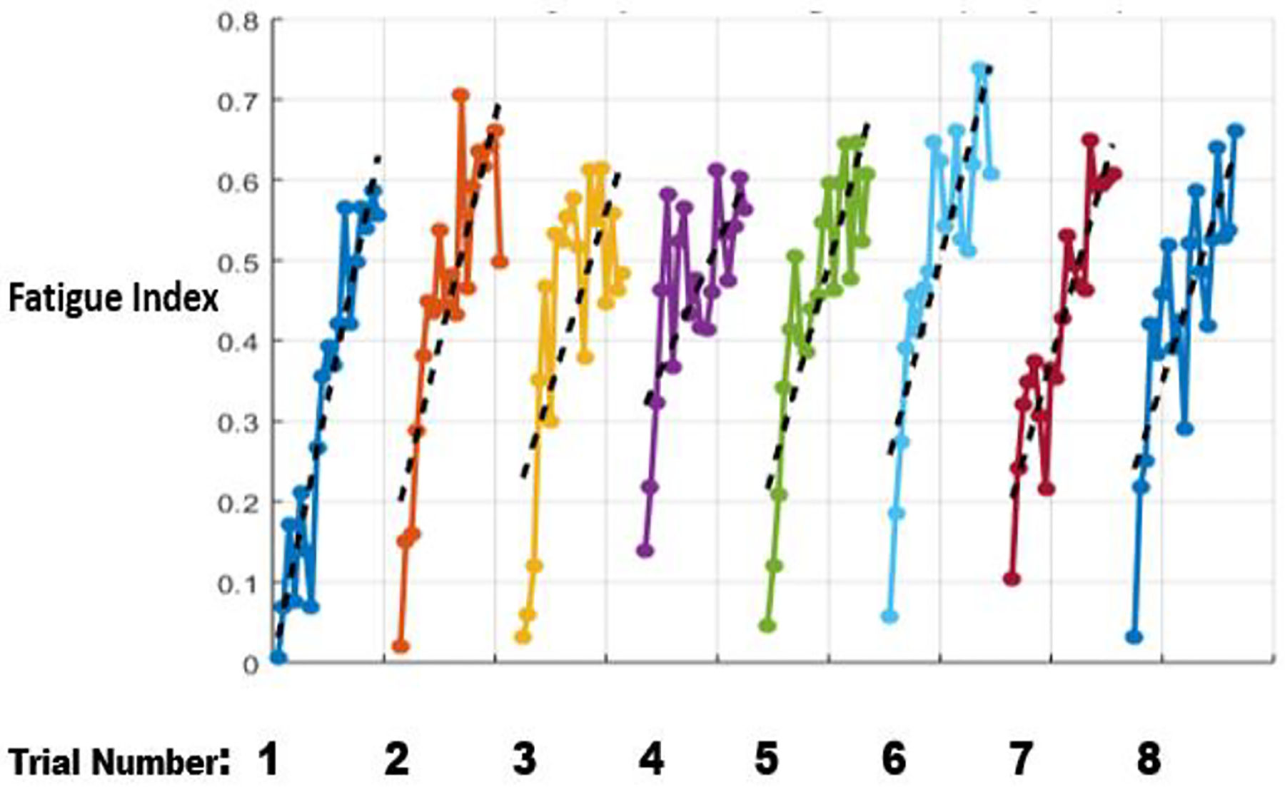 Figure 4: