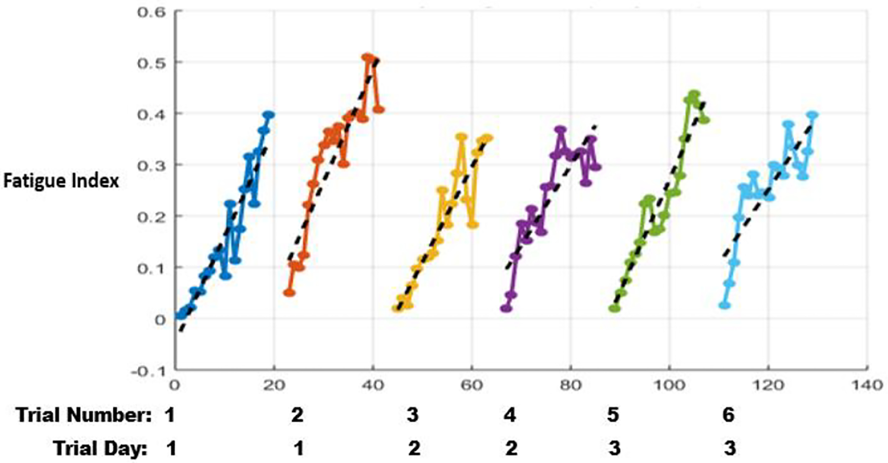 Figure 6: