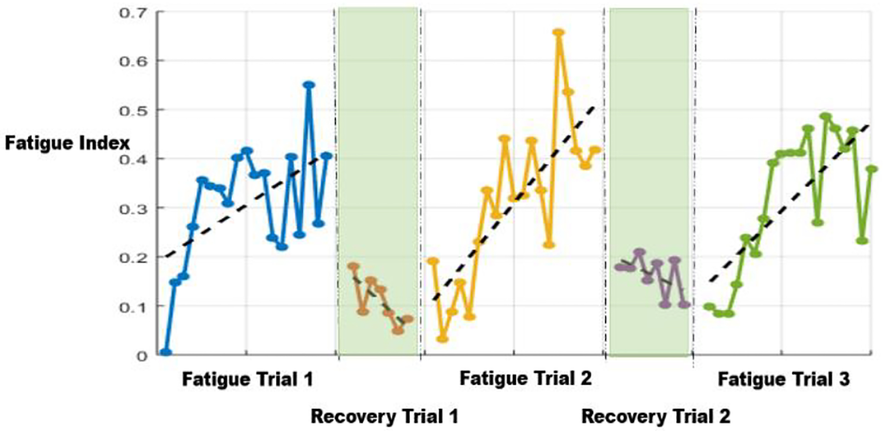 Figure 5: