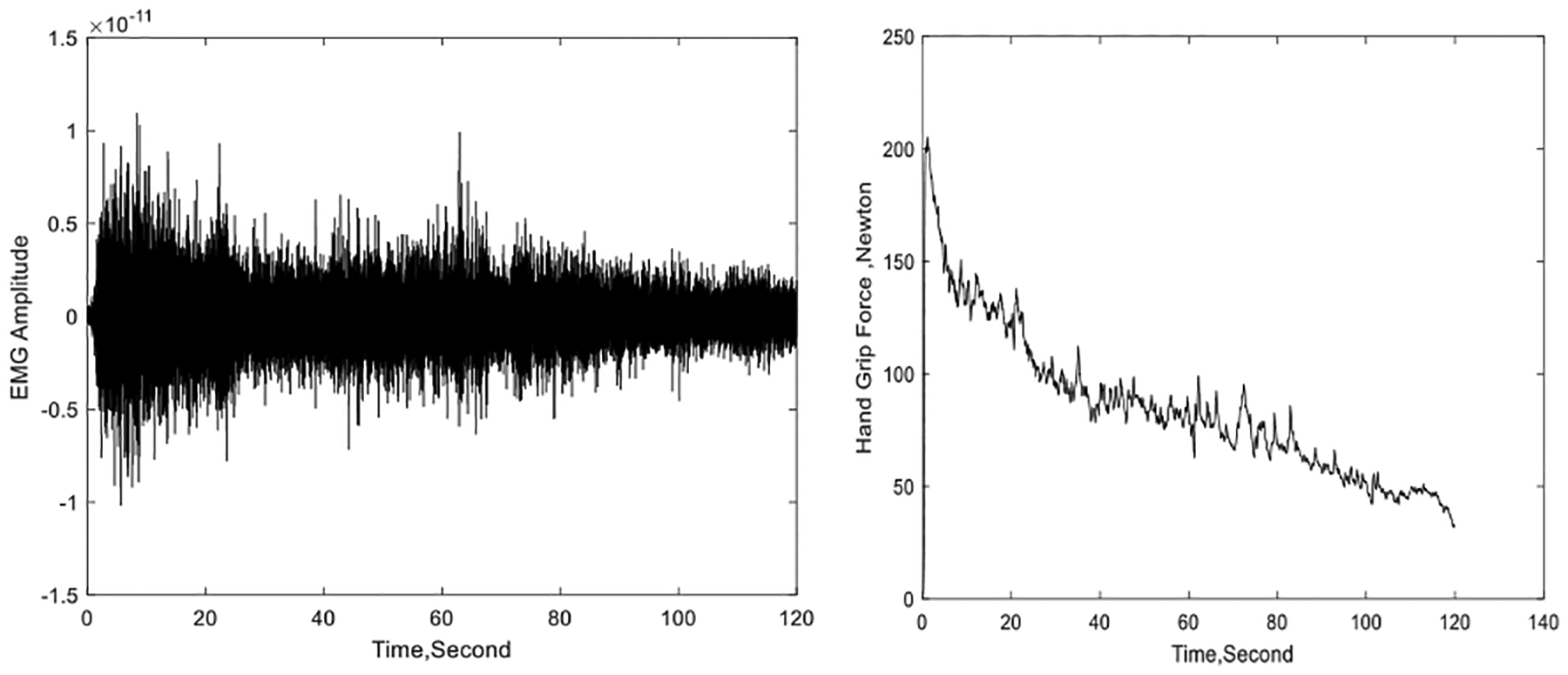 Figure 3: