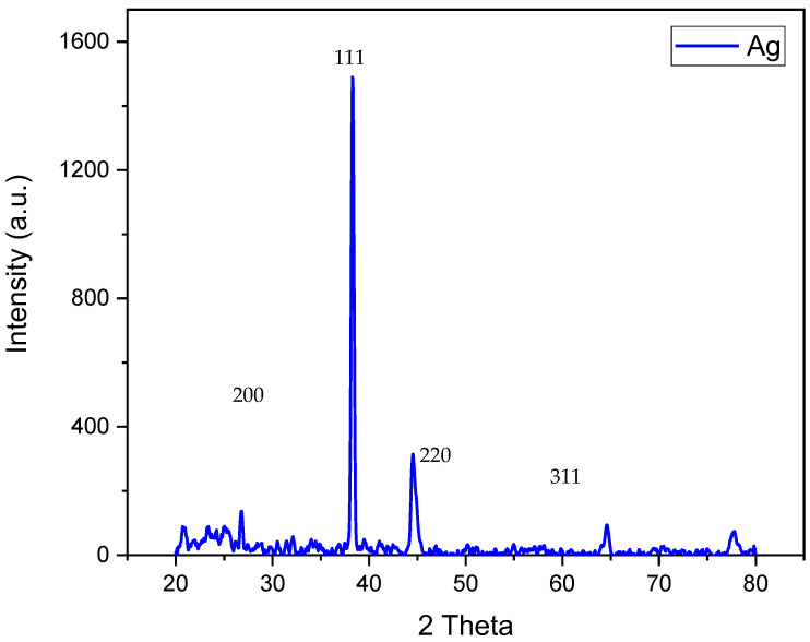 Figure 6