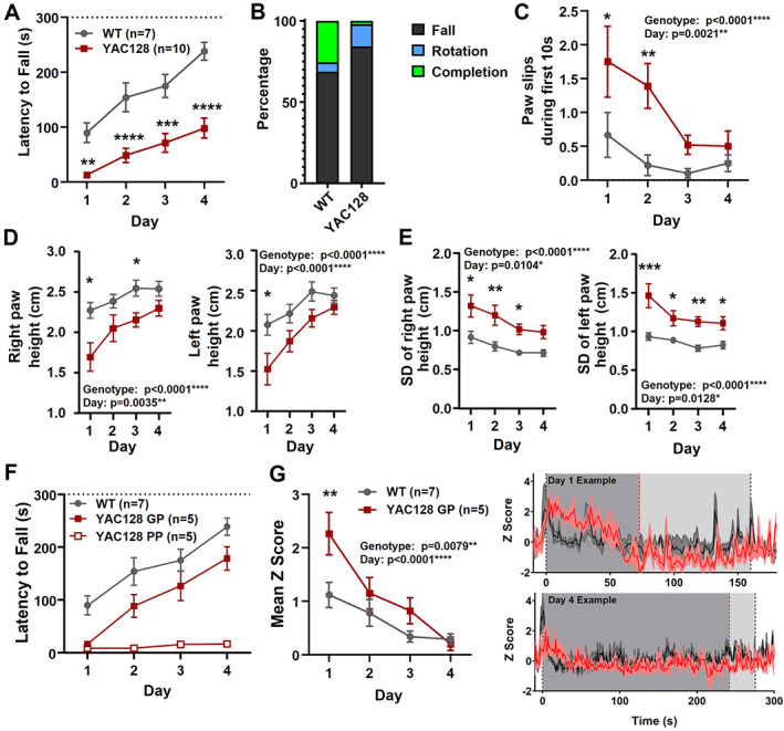 FIG 4