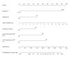 Figure3