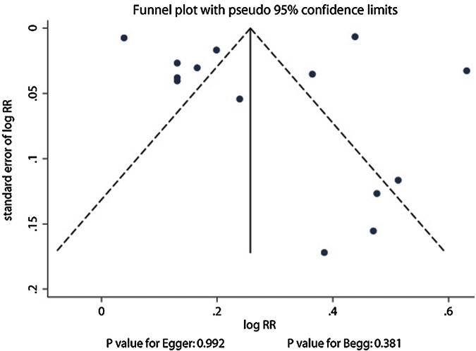 Figure 5