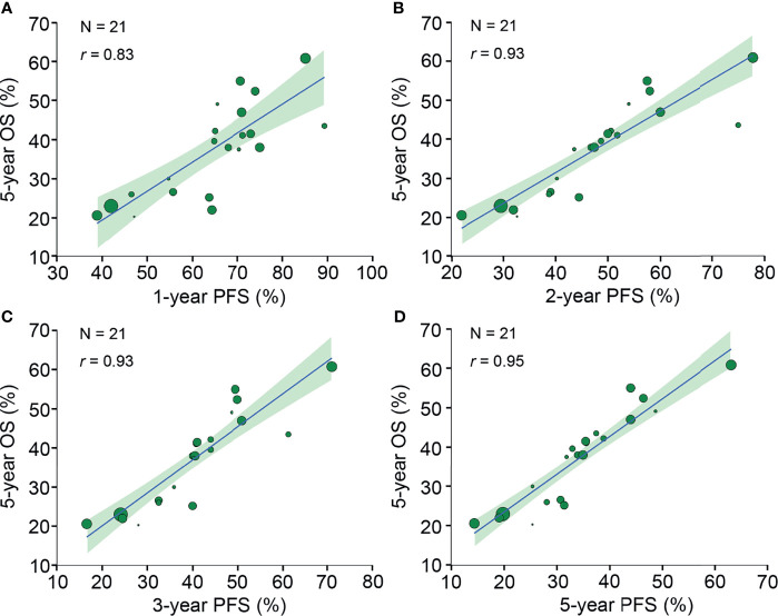 Figure 4