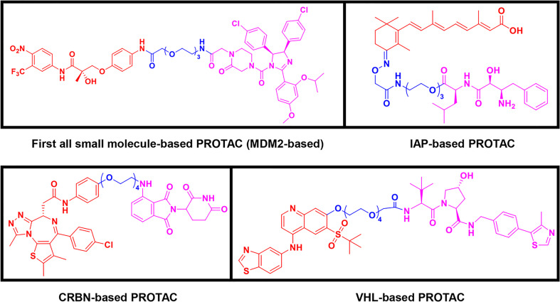 Figure 3