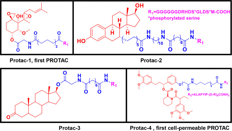 Figure 2