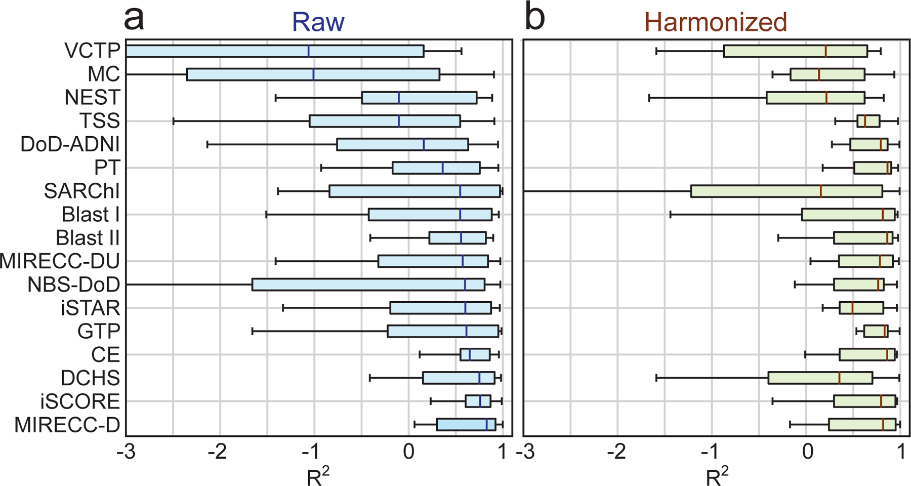 Figure 3: