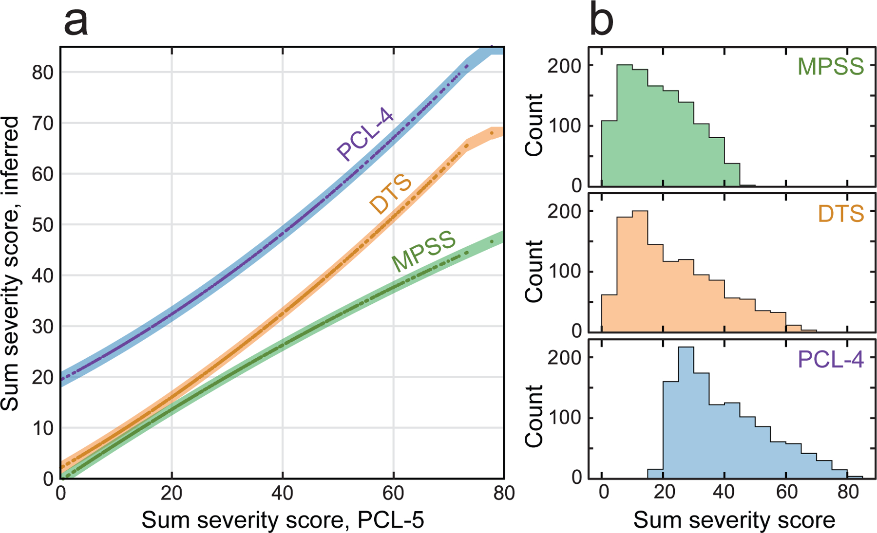 Figure 4: