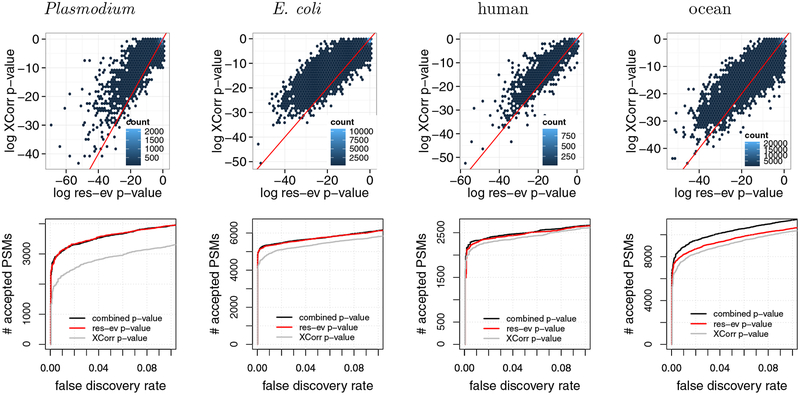 Figure 6: