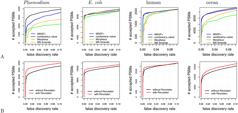 Figure 7: