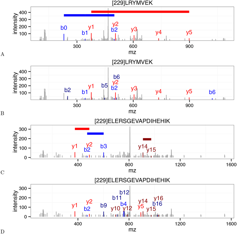 Figure 5: