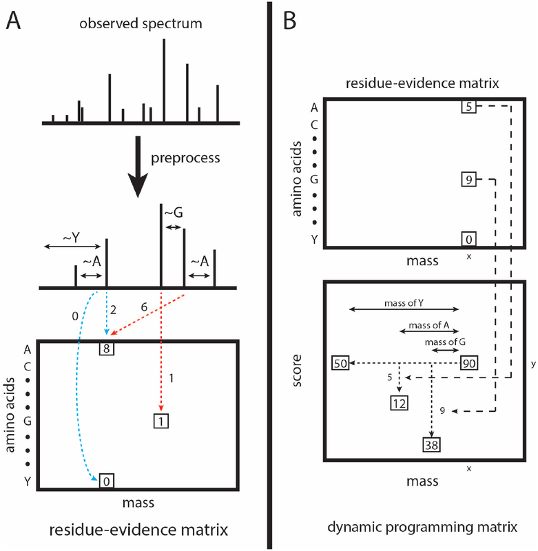 Figure 2: