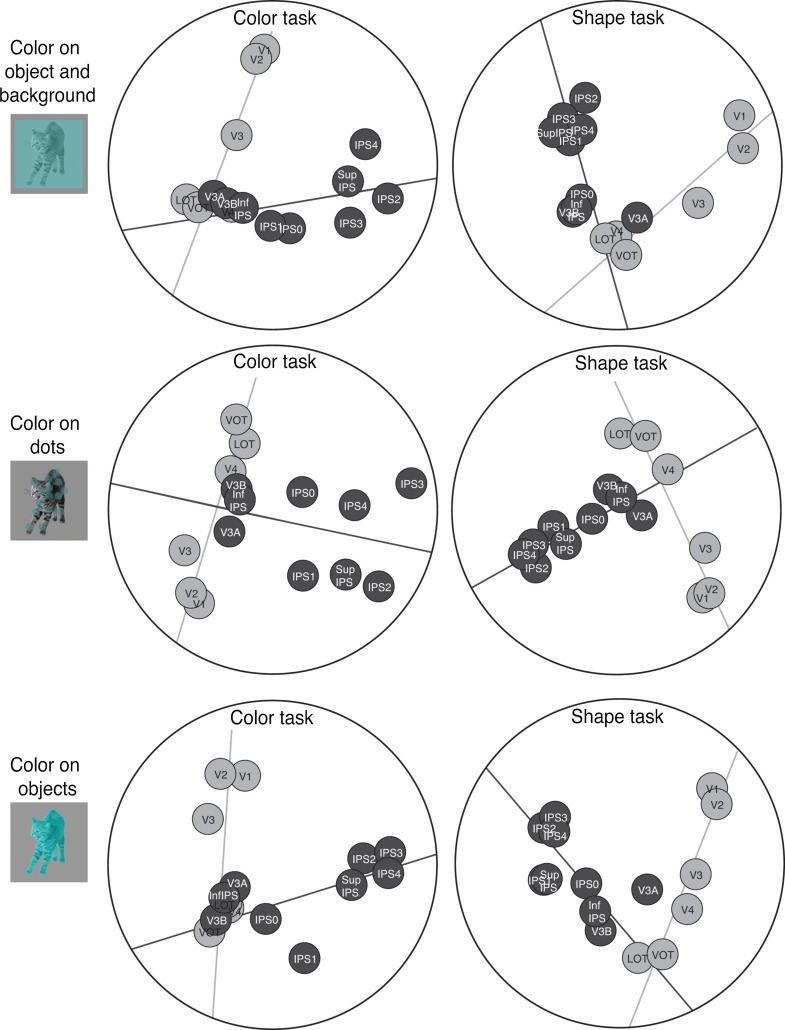 Figure 7.