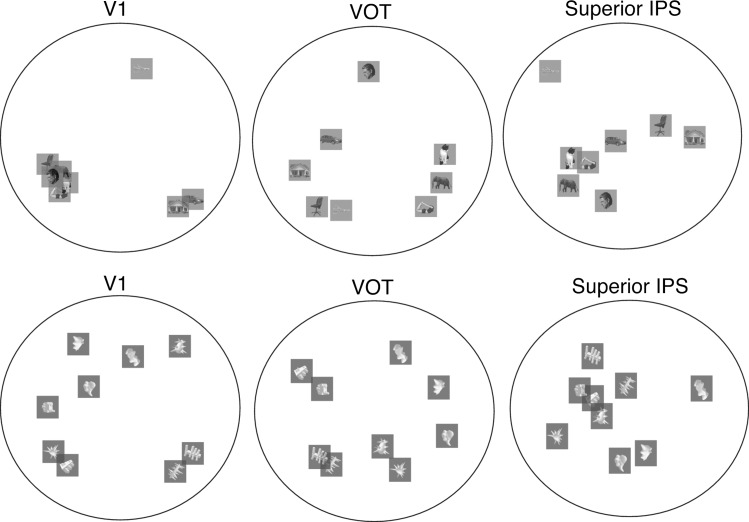 Figure 6.