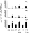 FIG. 6