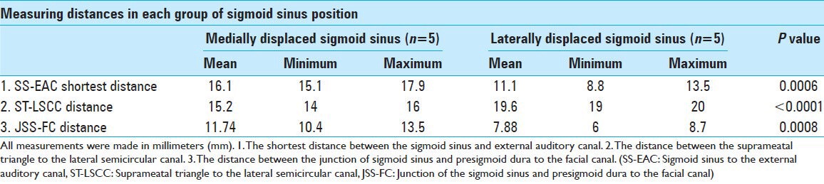 graphic file with name SNI-5-131-g006.jpg