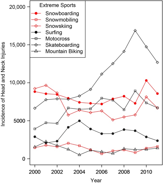 Figure 2.