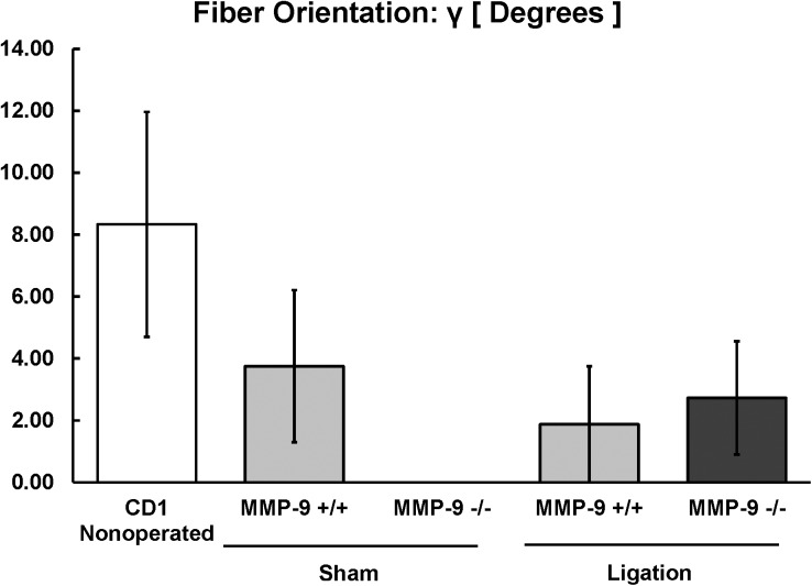 Fig 10