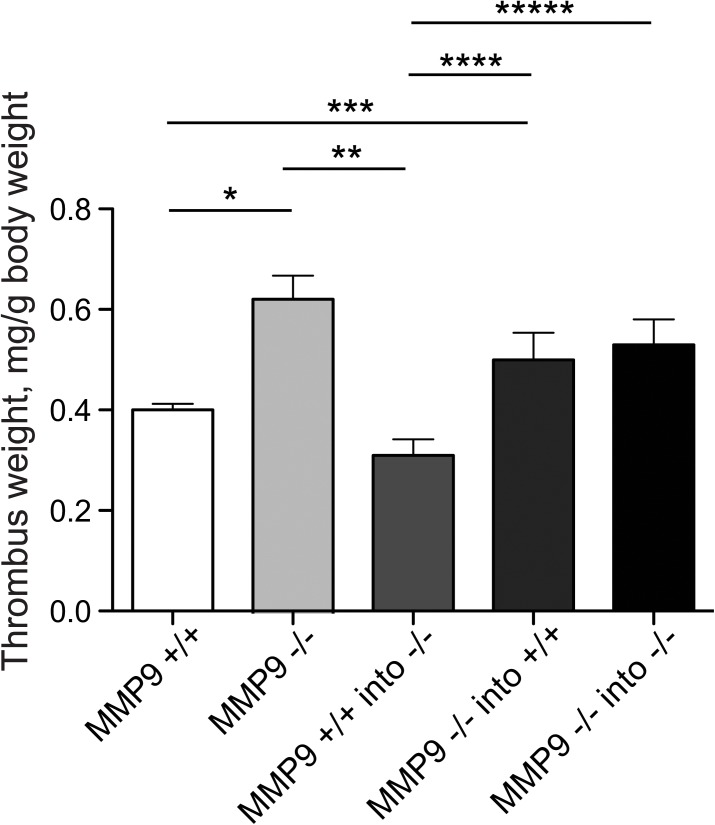 Fig 12