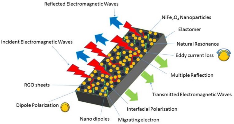 Figure 14