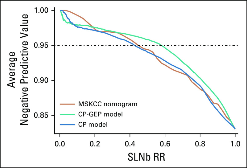 FIG 2.