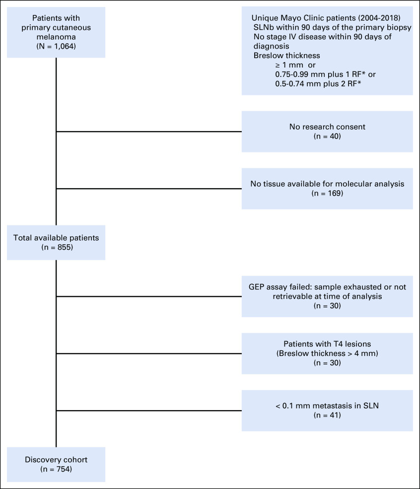 FIG A1.