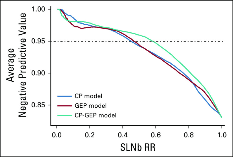 FIG 1.