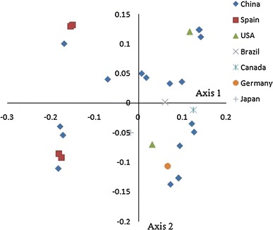 Fig. 2