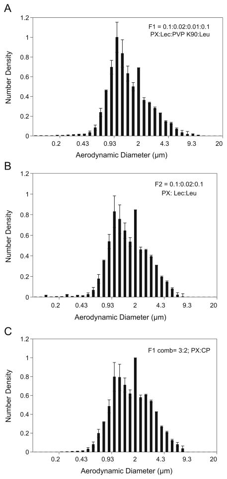 Fig. 2