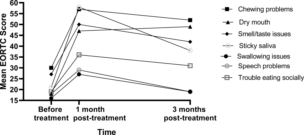 Figure: