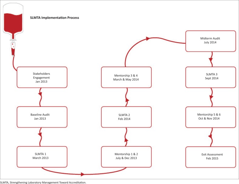 FIGURE 1