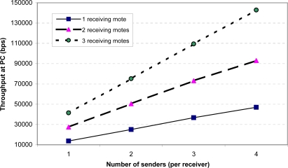 Figure 13.