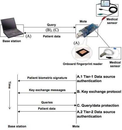 Figure 2.