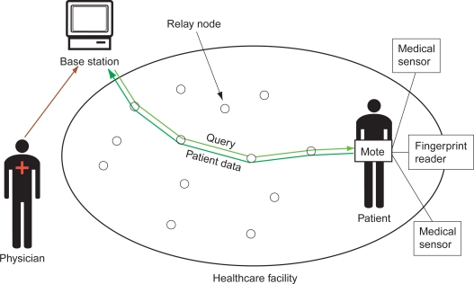 Figure 1.