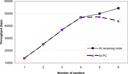 Figure 11.