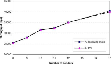 Figure 9.