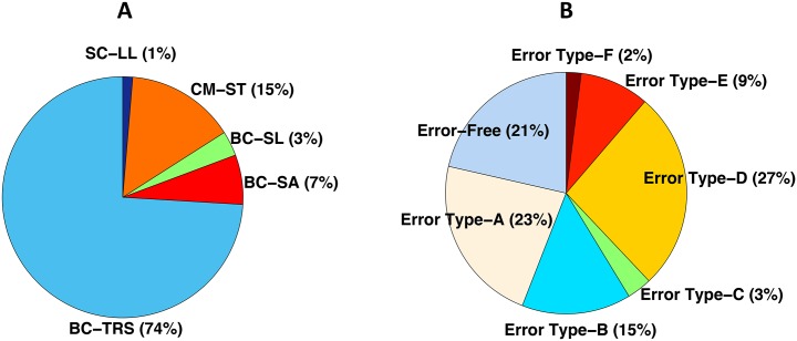 Fig 5