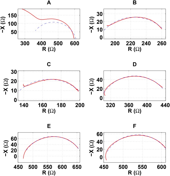 Fig 2