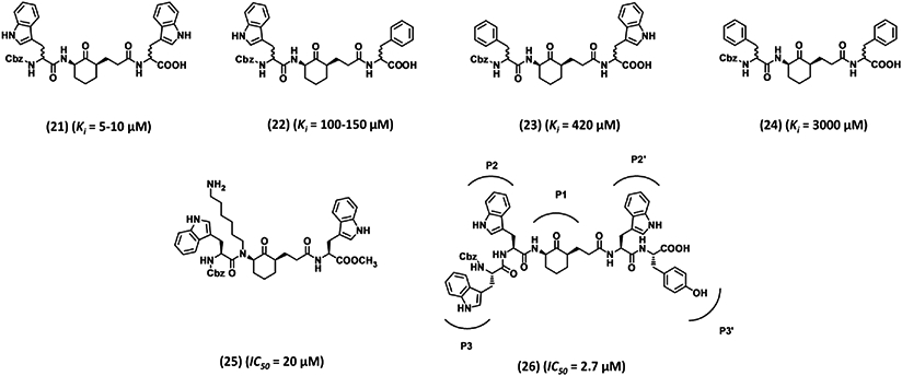 Figure 6.