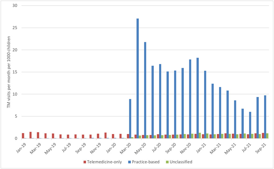 Figure 2: