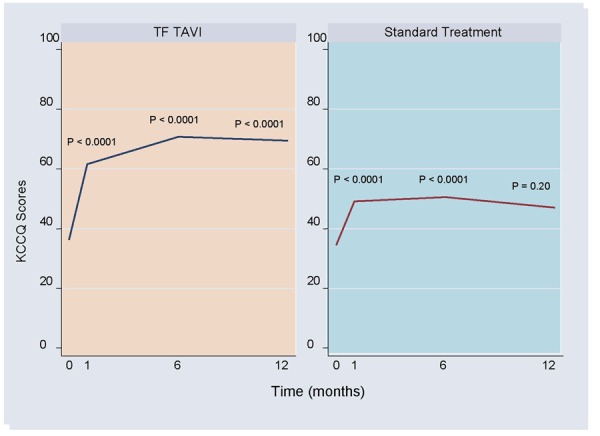 Figure 7: