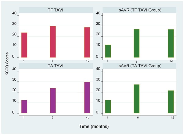 Figure 6: