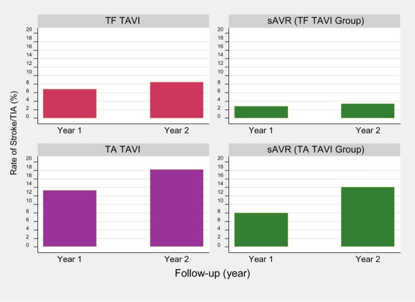 Figure 4: